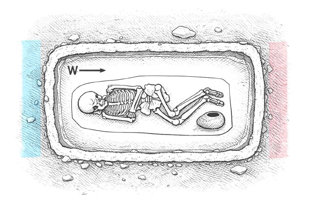 Um sepultamento de 4600 anos de uma pessoa de «terceiro género»: o que se sabe e o que permanece controverso